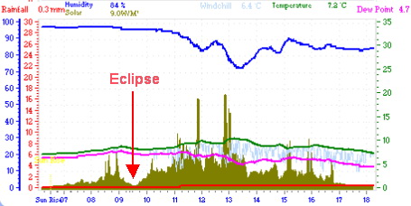 Eclipse